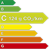 Étiquette énergétique - loi sur la transition énergétique - 124 g/CO2/km
