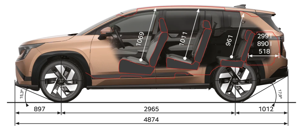 Škoda peaq dimensions